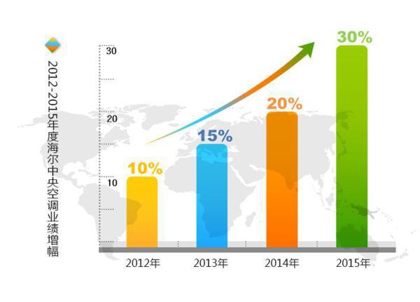 海爾中央空調新冷年釋放“互聯網+”等三大信號 海爾中央空調新冷年釋放“互聯網+”等三大信號